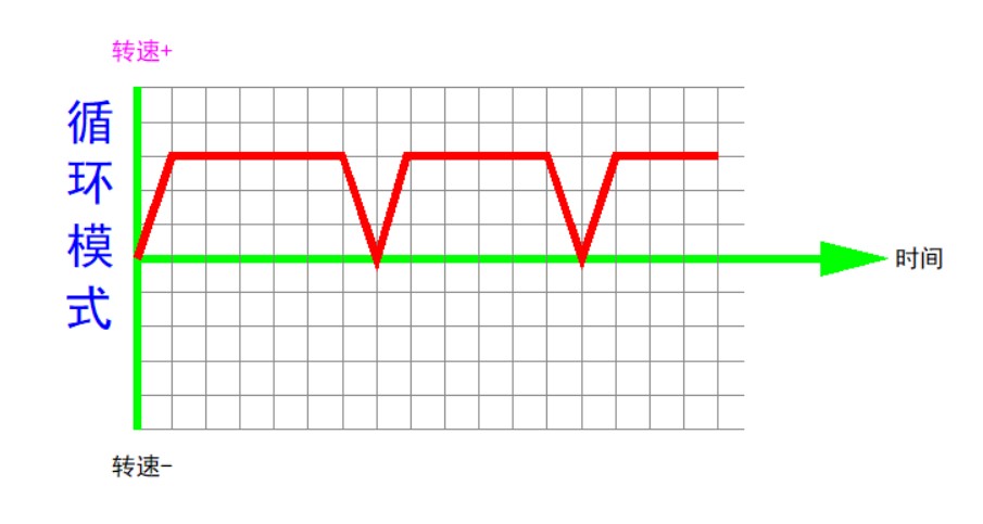 转棒疲劳仪   转棒式疲劳仪  疲劳仪