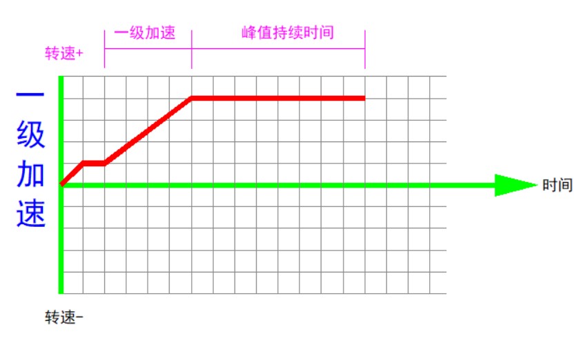 转棒疲劳仪   转棒式疲劳仪  疲劳仪