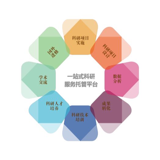 实验室日常 | 糖尿病肾病动物模型