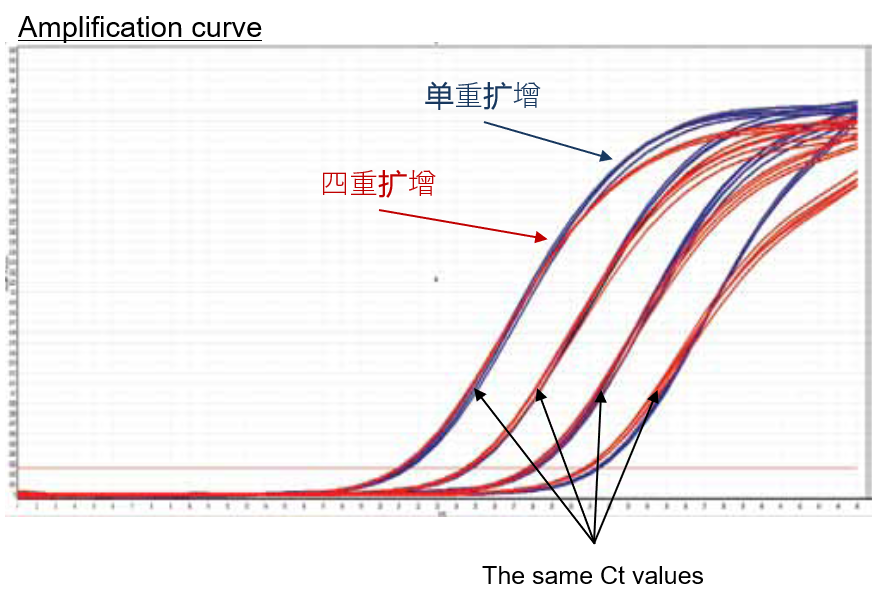荧光定量快速qPCR预混液， MDX020，Bioline 