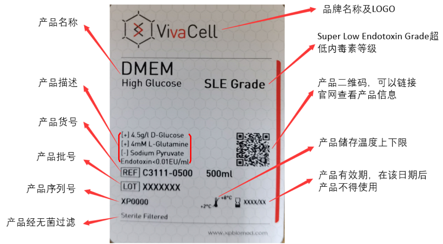 医疗器械产品:包装储运图示标志gb/t 191-2008包装储运图示标志,该