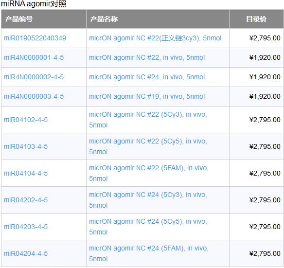 miRNA agomir
