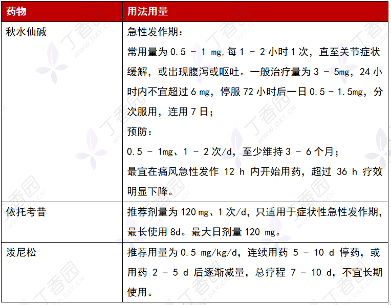 秋水仙碱片用法用量图片