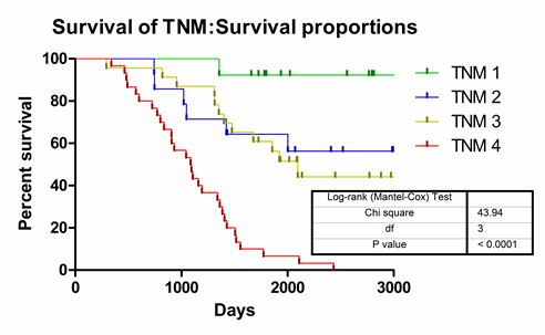 膀胱癌组织芯片BLC1601