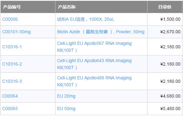 EU RNA转录活性检测