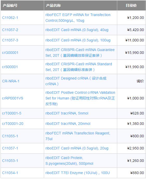 CRISPR-Cas9基因编辑