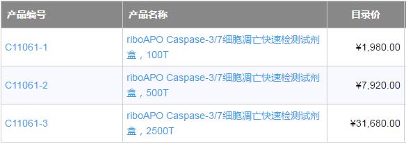 Caspase-3/7细胞凋亡快速检测试剂盒
