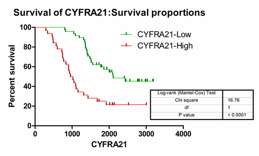 膀胱癌组织芯片BLC1601