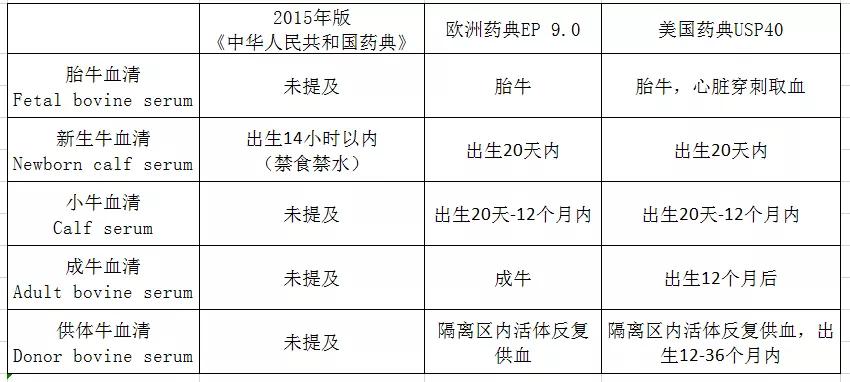 出现以下症状，你的细胞正在经历营养不良