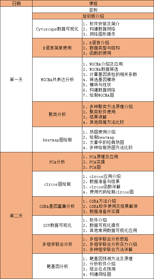 晶锐课堂 | “大数据挖掘生信培训班”开课啦！