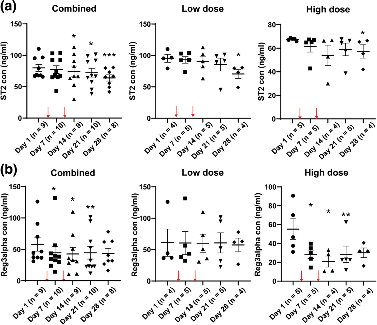MSC来源的小细胞外囊泡通过PD-L1抑制T细胞功能