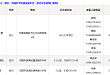 2021 第十五届中国科学仪器发展年会（ACCSI2021）第三轮通知