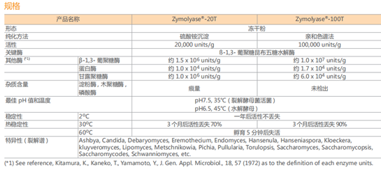 酵母裂解酶 Zymolyase® ( 藤黄节杆菌来源 )