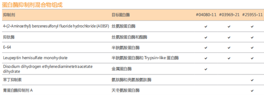蛋白酶抑制剂混合物 : Protease Inhibitor