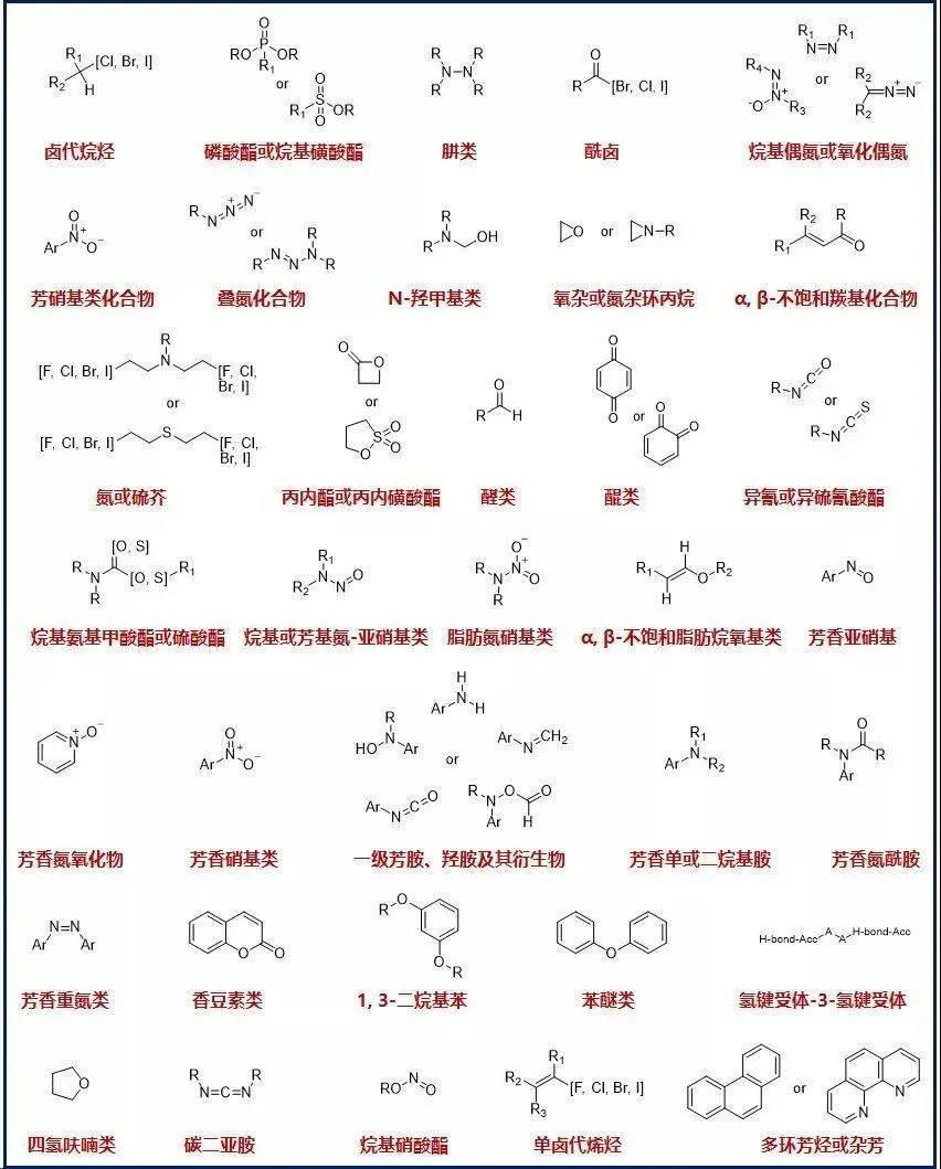 有关基因毒性杂质（遗传毒性杂质）及其评估检测