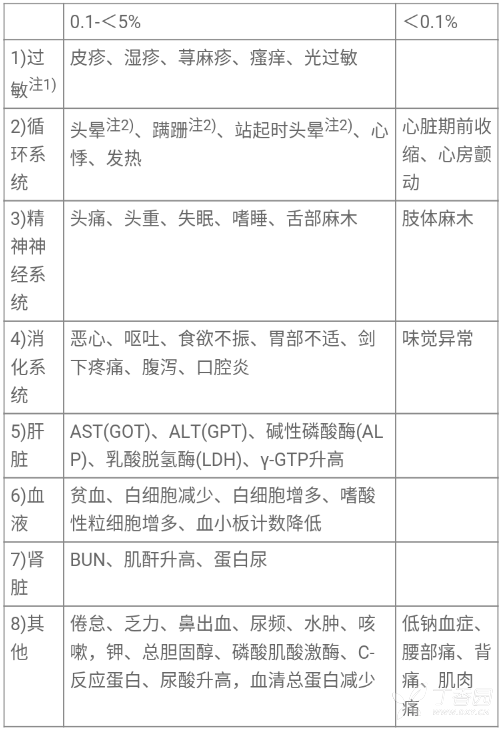 图片预览