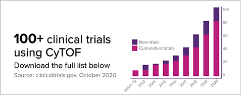 质谱流式技术助力转化和临床研究