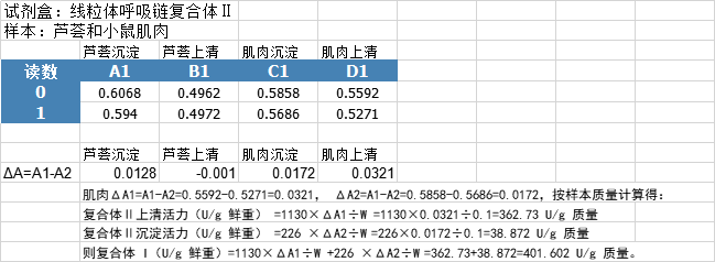 新品上市—线粒体呼吸链复合体检测试剂盒和重组蛋白