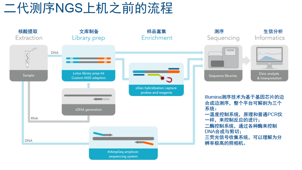 在ngs击剑场中 idt何以 精准而优雅 上 企业动态 丁香通