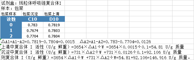 新品上市—线粒体呼吸链复合体检测试剂盒和重组蛋白