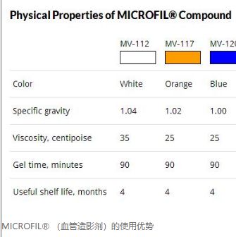FlowTech/MICROFIL®SiliconeRubberInjectionCompounds血管造影剂/MV-132/Clear