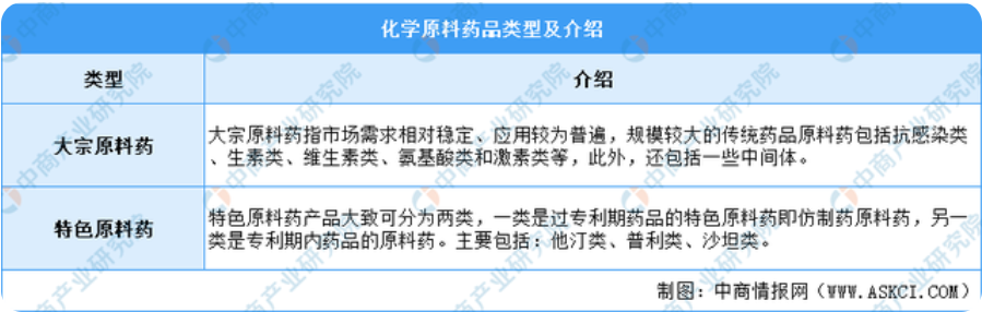 2021年中国化学原料药行业市场规模及发展前景预测分析