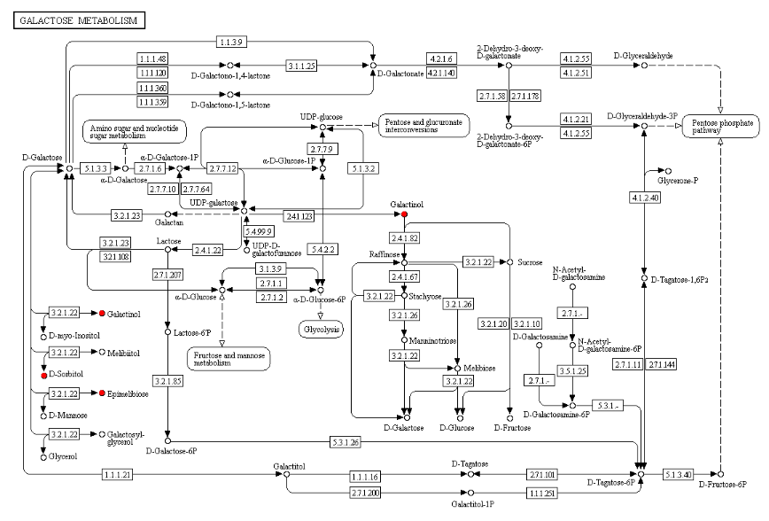 有了这个免费平台，可以自己分析全套代谢组学数据了！ - 企业动态 - 丁香通