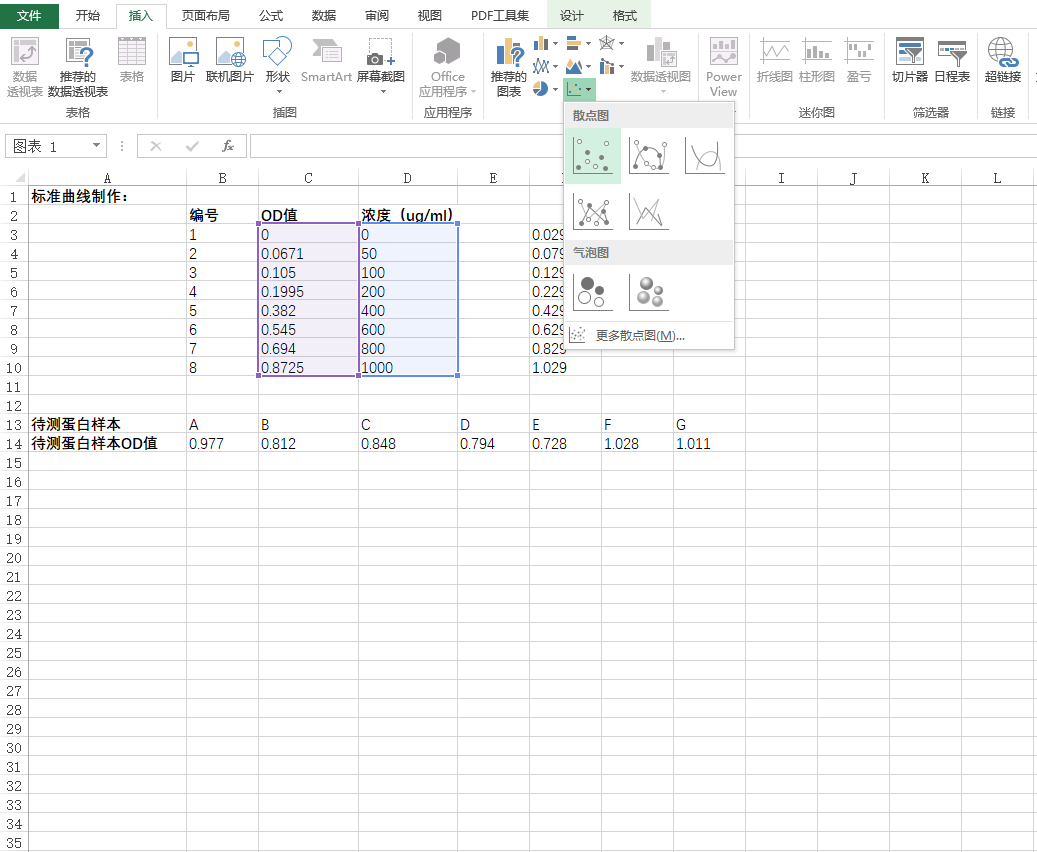 蛋白定量BCA法VS Bradford法，你支持哪一种？ 