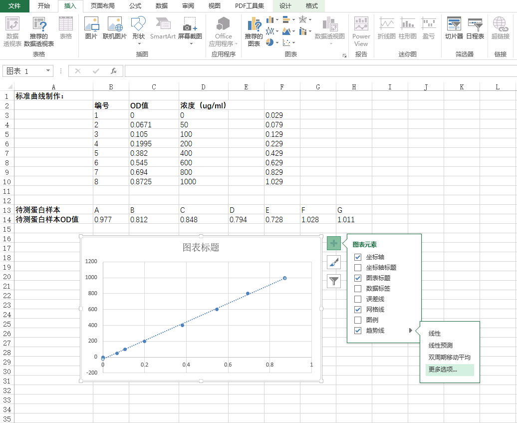 蛋白定量BCA法VS Bradford法，你支持哪一种？ 