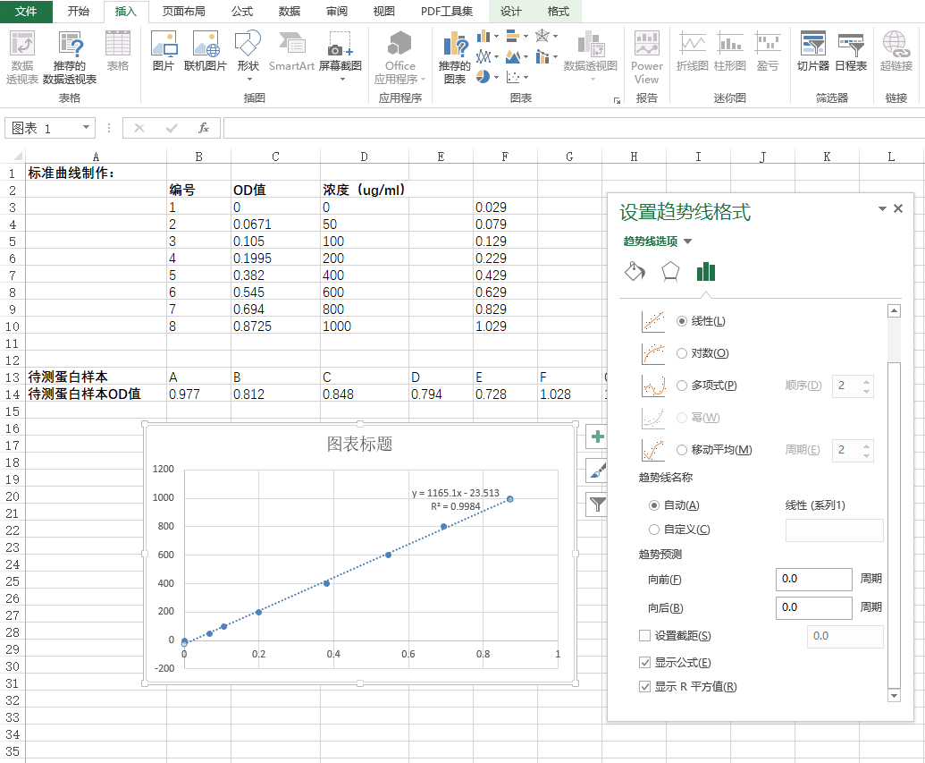 蛋白定量BCA法VS Bradford法，你支持哪一种？ 