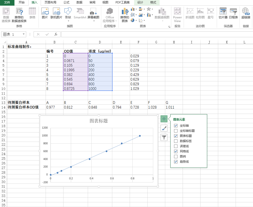 蛋白定量BCA法VS Bradford法，你支持哪一种？ 