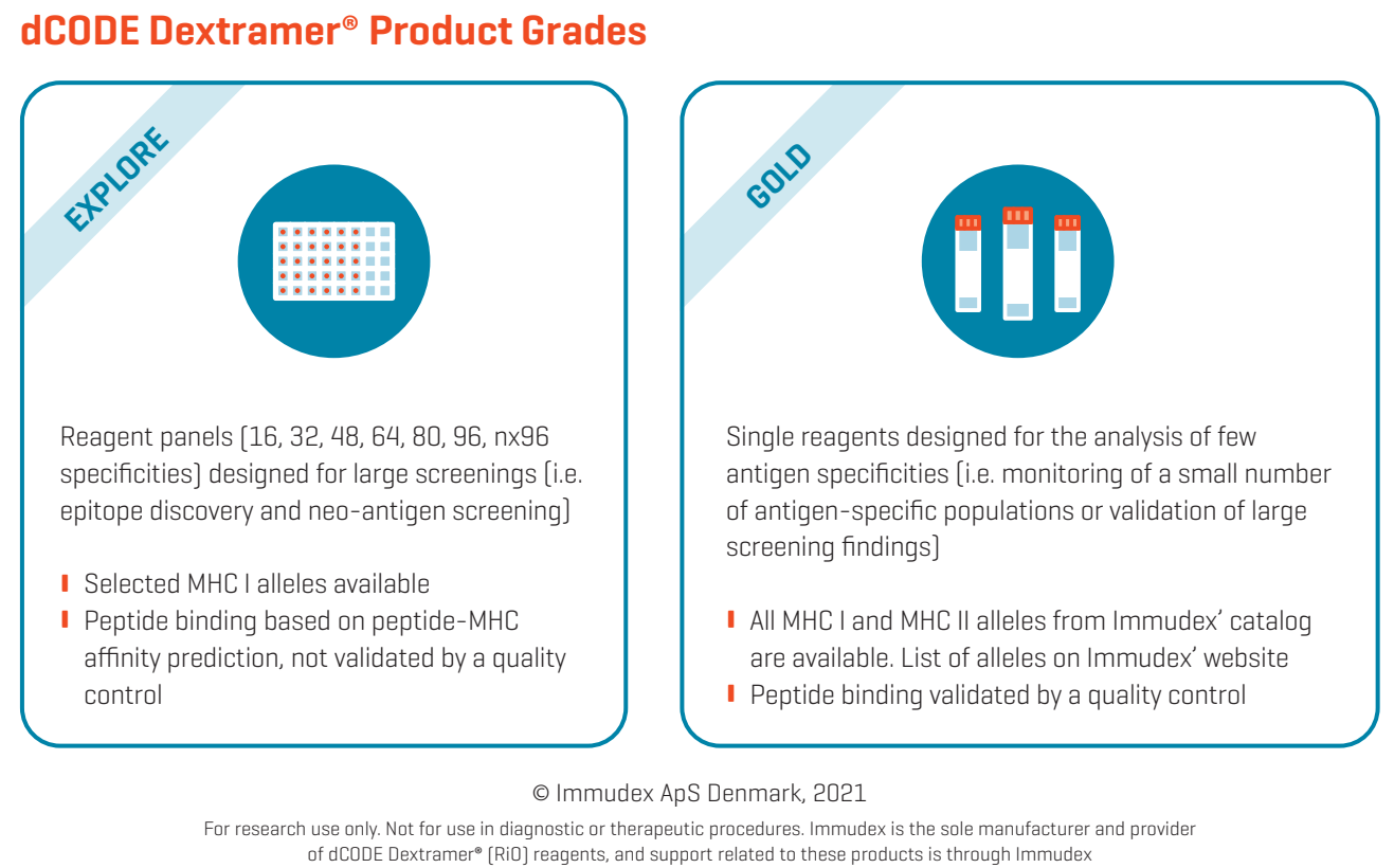 dCODE Dextramer®（RIO）