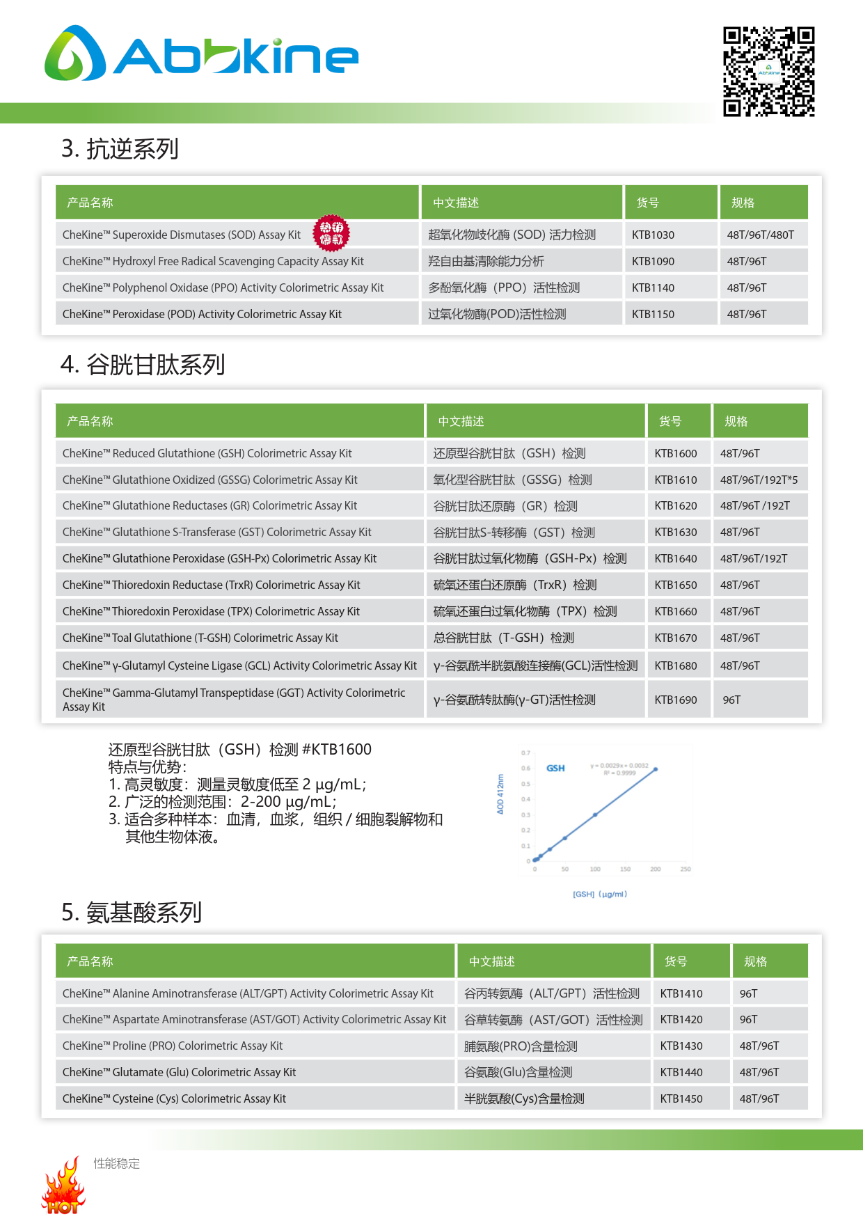 生化试剂盒，你需要的种类我们都有