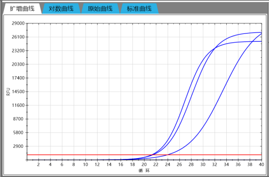 假阳性的预防及处理，每一位 PCR 实验人员都绕不开的必修课