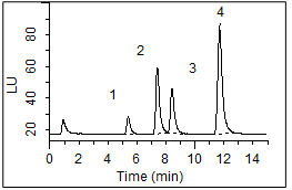 SupelTM Tox 毒素检测专用净化柱助力食品安全
