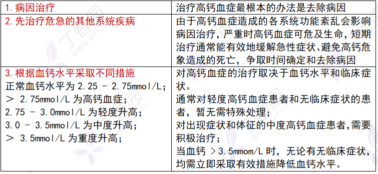 高钙血症 4 张图轻松搞明白 收藏