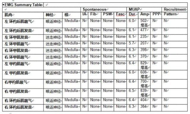 MSD-喉肌电图.png