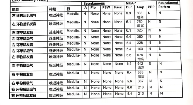 MSD第二次喉肌电图.png