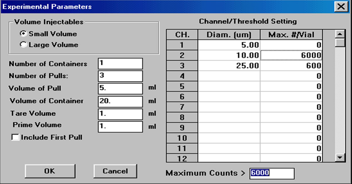 USP <788> Particle Counting AccuSize系列仪器用于不溶性微粒检测案例
