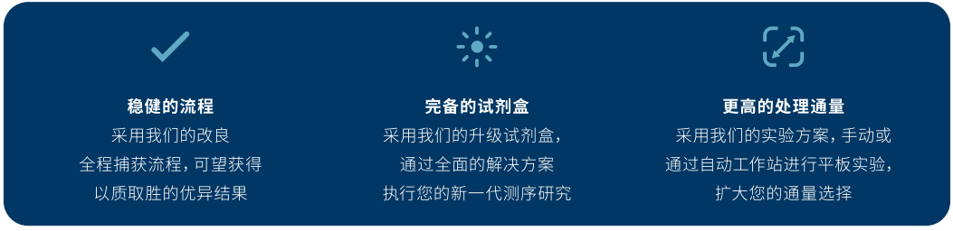 Improved target enrichment wor