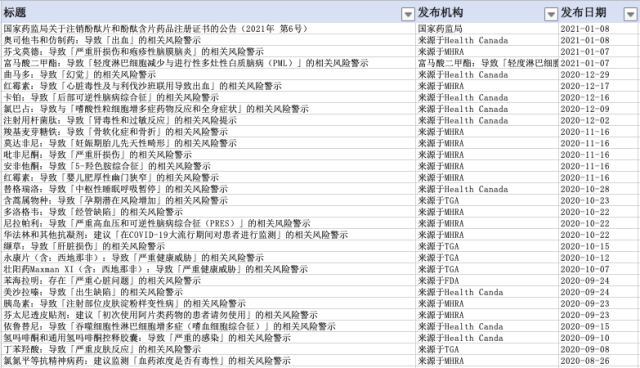 最新药物警戒截图.png