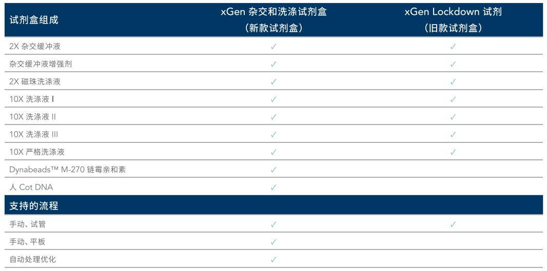 Improved target enrichment wor