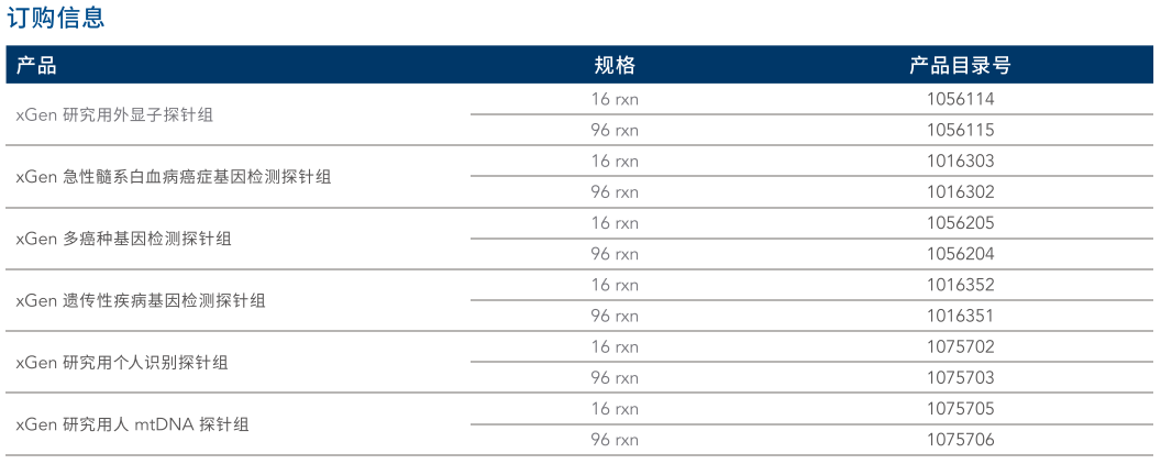 xGEN LOCKDOWN 探针组
