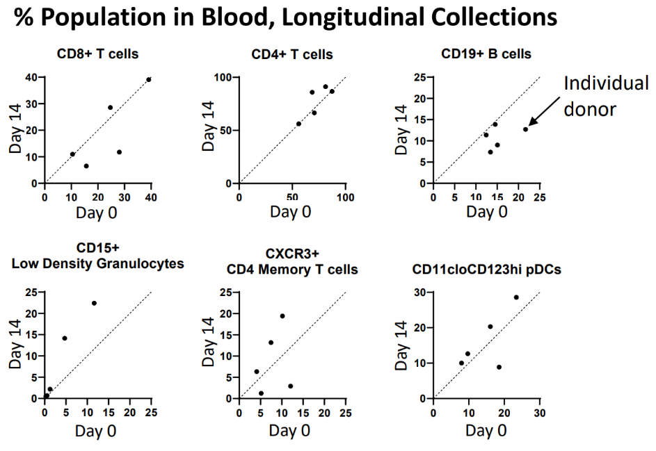 光谱流式客户应用方案分享----评估一个 25 marker肿瘤免疫监测方案的分析性能