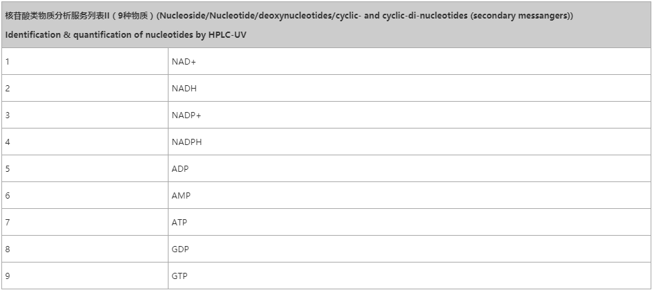 核苷酸及相关物质分析服务列表4
