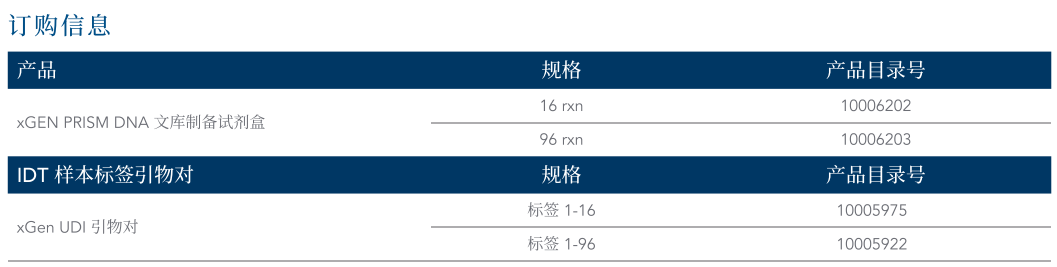xGEN PRISM DNA文库制备试剂盒