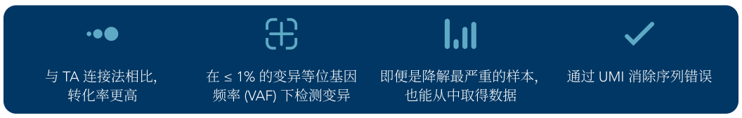 xGEN PRISM DNA文库制备试剂盒