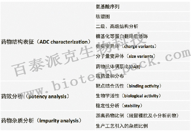 抗体偶联药物（ADCs）分析