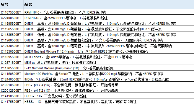 gibco 1640培养基,GIBCO国内产