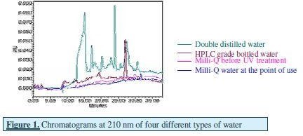 Milli-Q纯水系统可有优化决水质对 HPLC 分析的影响